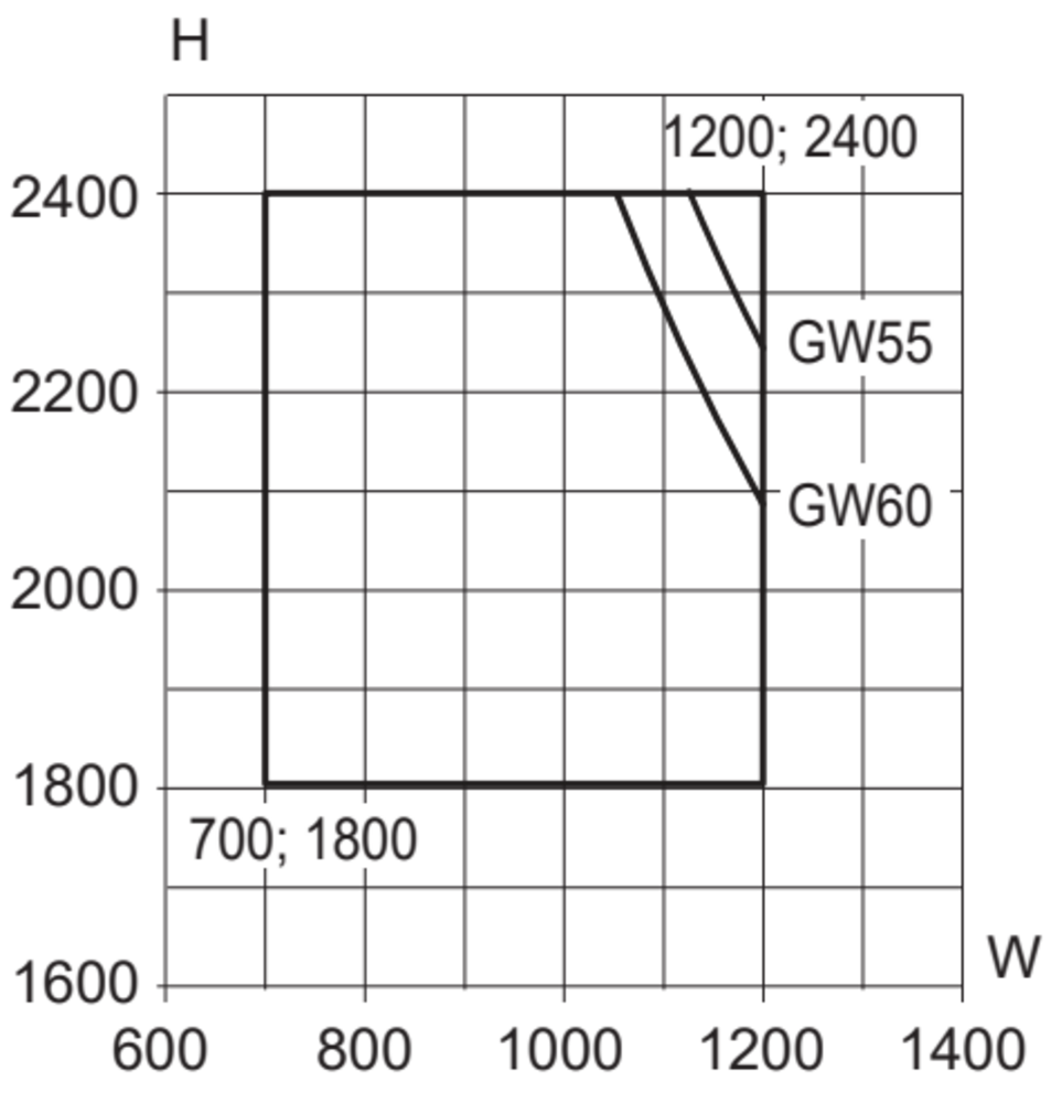 Min./maks. størrelse, 1-fløyet